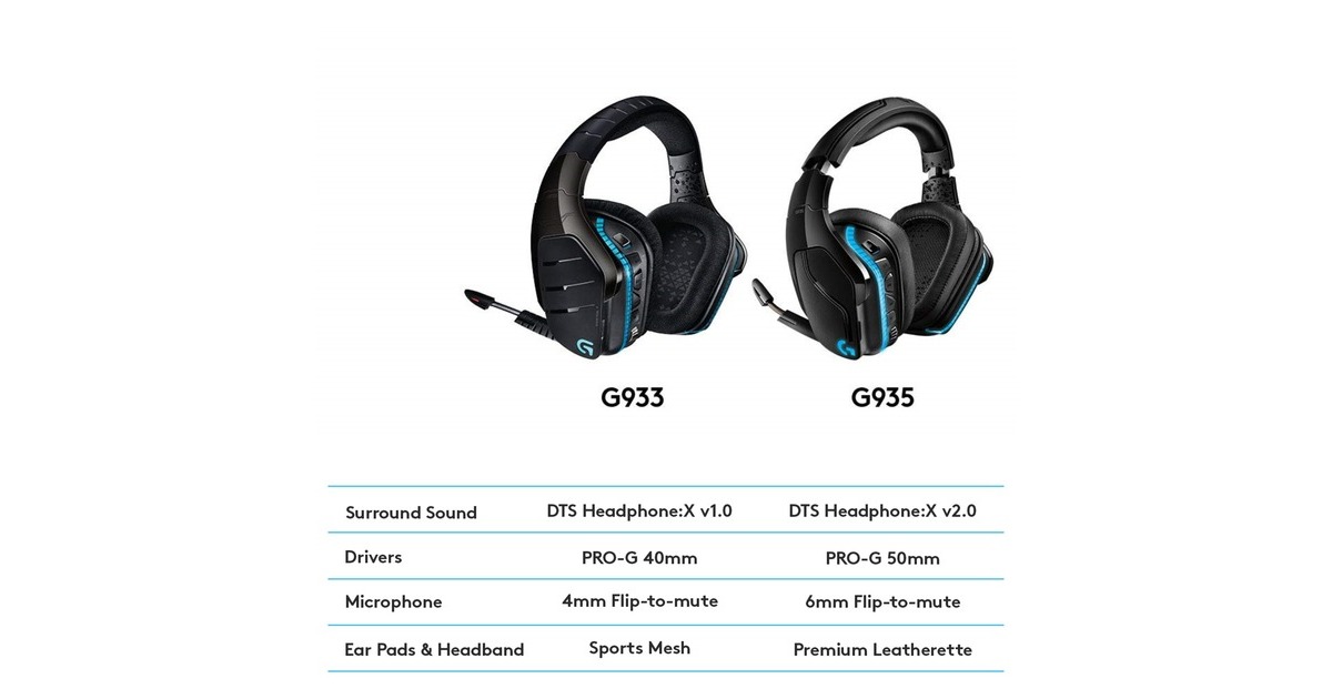 Logitech G935, ¿son cómodos de usar estos auriculares gaming?