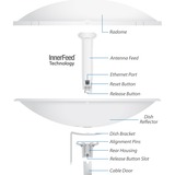 Ubiquiti PBE-5AC-500, Antena de radio direccional blanco