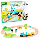 BRIO 63227700, Ferrocarril 